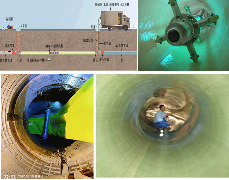 于都UV-CIPP内衬修复