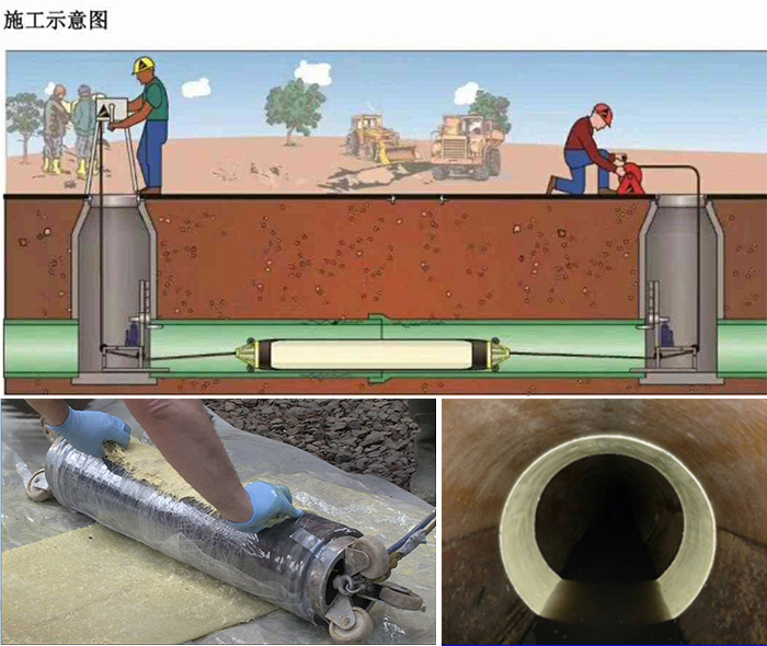 于都管道局部点状修复